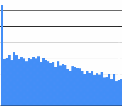 4745_cauchyWrong_thumb_1