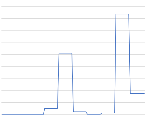 Screen Shot 2019-05-24 at 11.00.51 AM.png